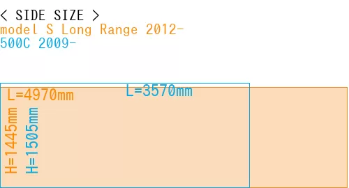 #model S Long Range 2012- + 500C 2009-
